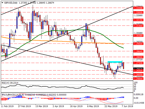 Nombre:  GBPUSD-636957701158973984.png
Visitas: 55
Tamao: 32.5 KB