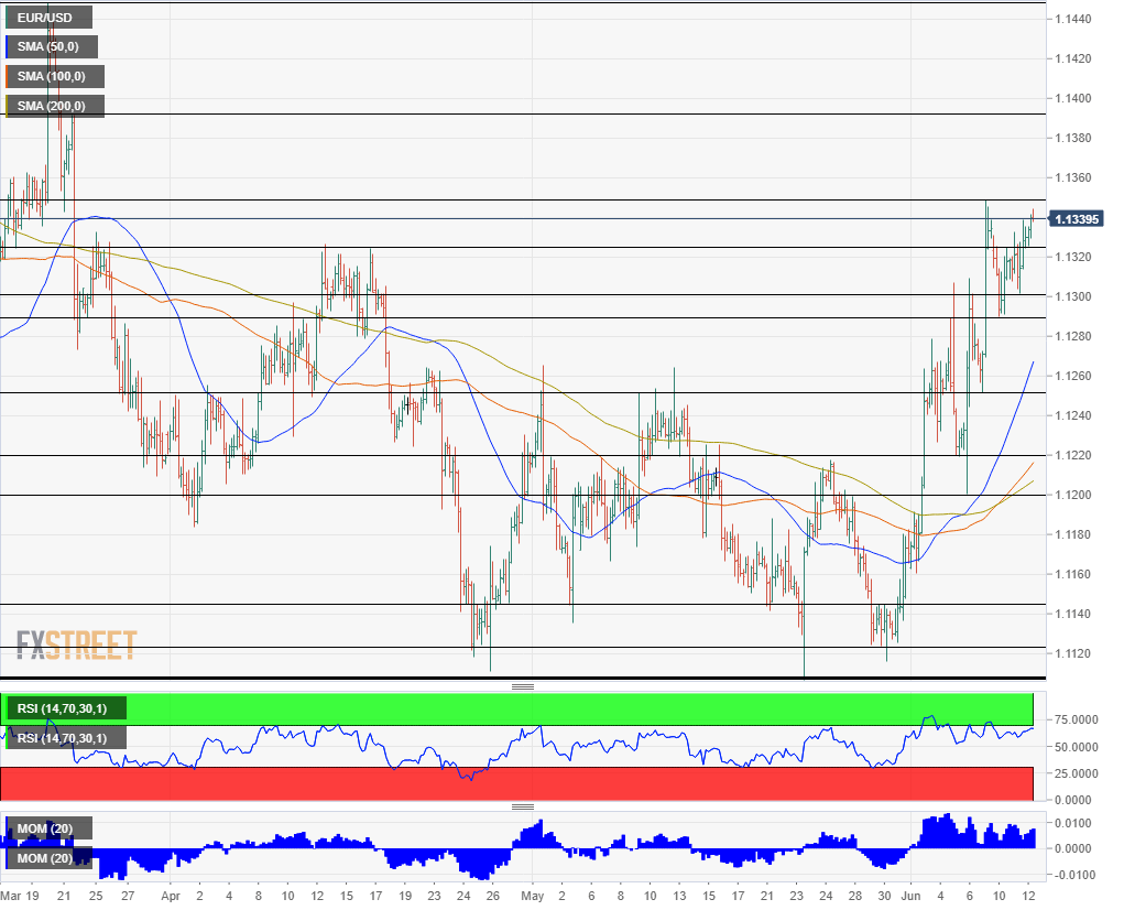Nombre:  EUR_USD - 2019-06-12T101853.390-636959251951868567.png
Visitas: 38
Tamao: 36.5 KB