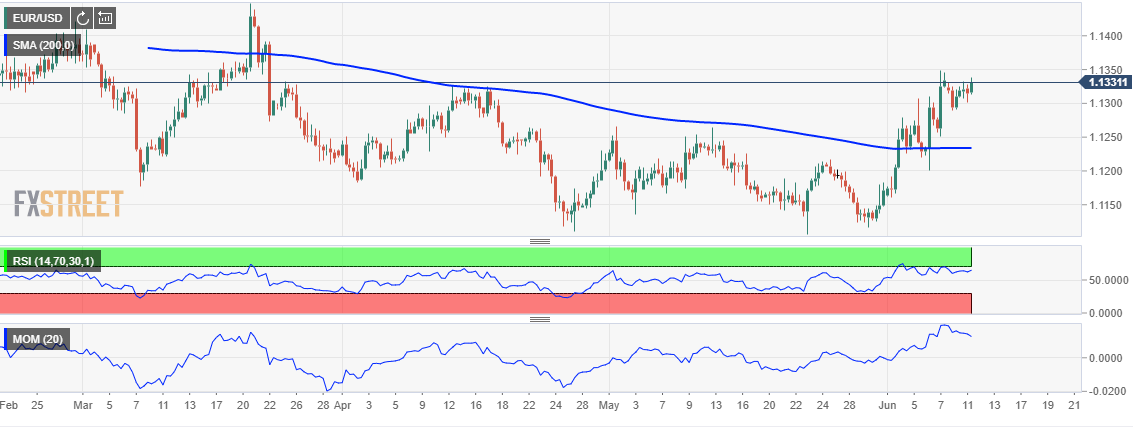 Nombre:  eurusd-636958821789100705.png
Visitas: 397
Tama�o: 22.0 KB