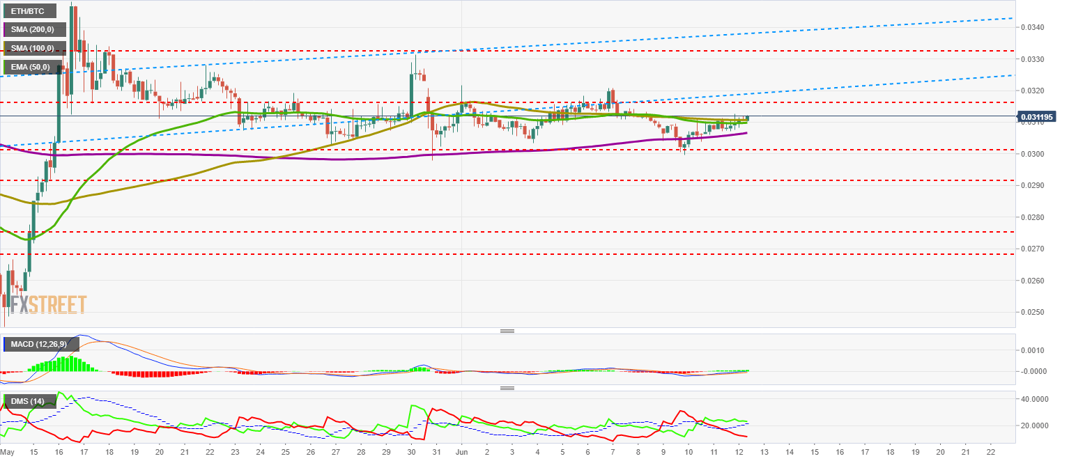 Nombre:  ETH_BTC (96)-636959286550951633.png
Visitas: 136
Tama�o: 34.8 KB