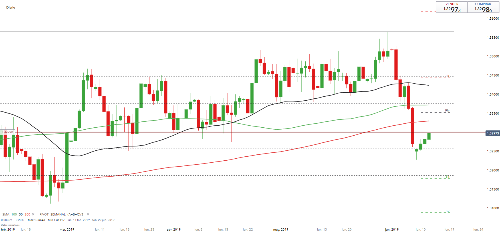 Nombre:  USDCAD12062019.png
Visitas: 700
Tamao: 100.5 KB