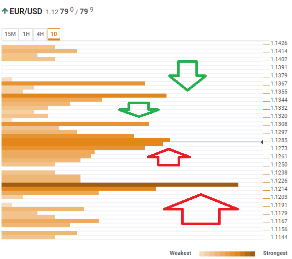 Nombre:  EUR USD confluence analysis June 14 2019-636960925012538136.png
Visitas: 131
Tamao: 7.5 KB