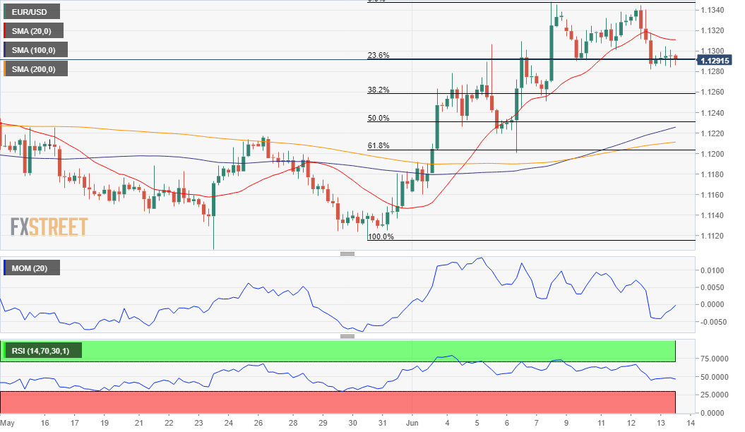 Nombre:  EUR_USD-636960267984402602.png
Visitas: 47
Tama�o: 27.4 KB