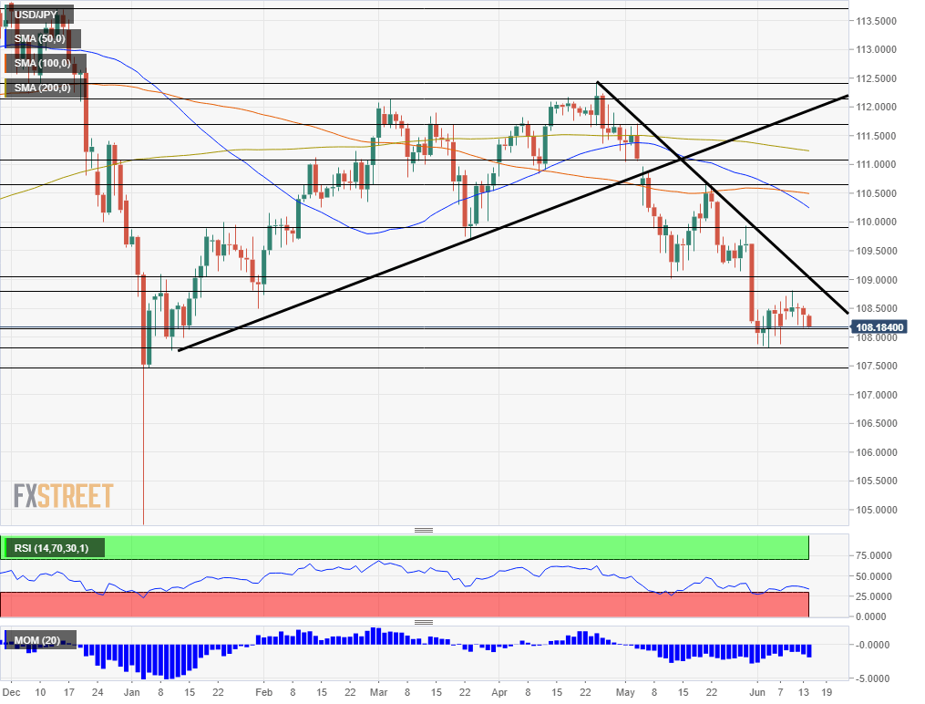 Nombre:  USD_JPY (29)-636961082273285395.png
Visitas: 113
Tama�o: 29.2 KB