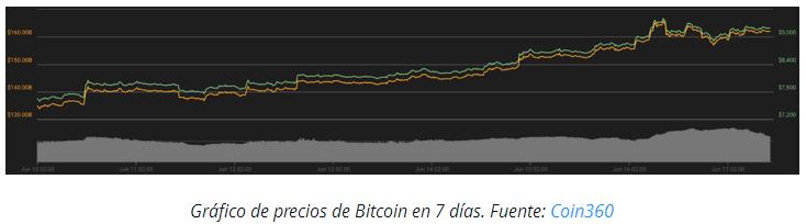 Nombre:  7 dias.jpg
Visitas: 459
Tamao: 19.2 KB