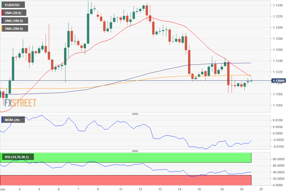 Nombre:  EUR_USD-636965459053621995.png
Visitas: 60
Tama�o: 22.3 KB