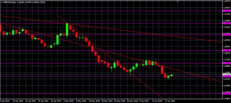 Nombre:  GBPUSD-636965353771688474.png
Visitas: 79
Tama�o: 31.9 KB