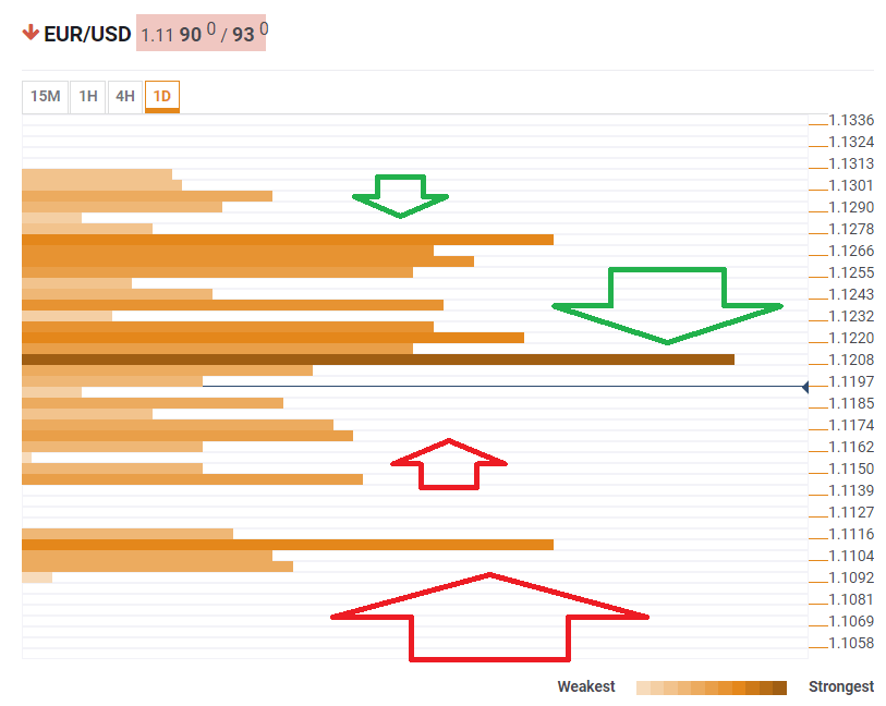 Nombre:  EUR USD confluence detector June 19 2019-636965198215250788.png
Visitas: 71
Tamao: 10.2 KB