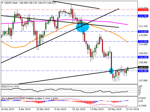 Nombre:  USDJPY-636964529078014794.png
Visitas: 300
Tamao: 30.5 KB