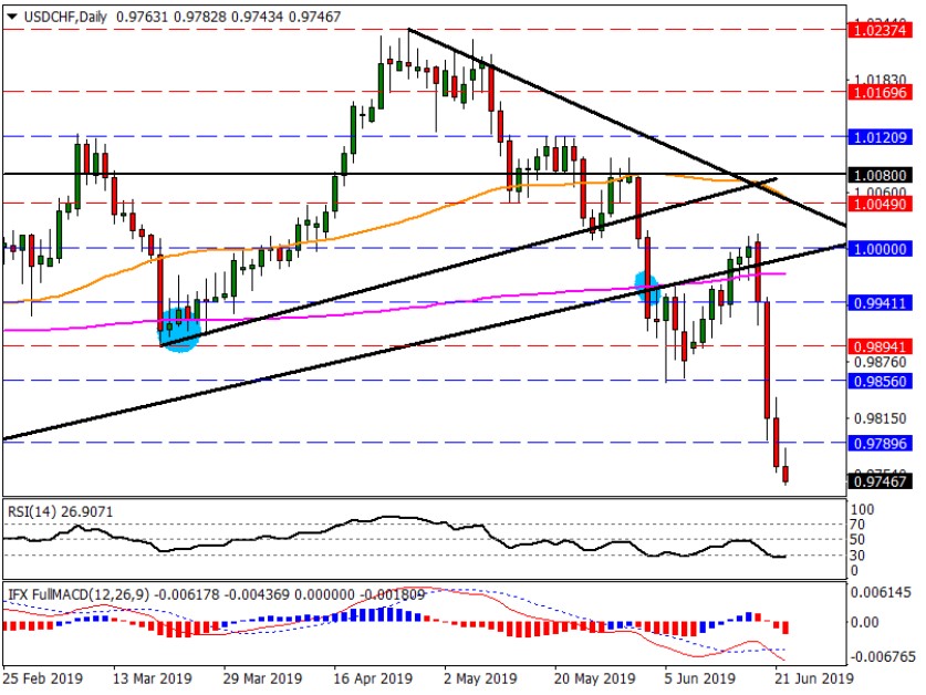 Nombre:  usdchf.jpg
Visitas: 50
Tamao: 148.5 KB