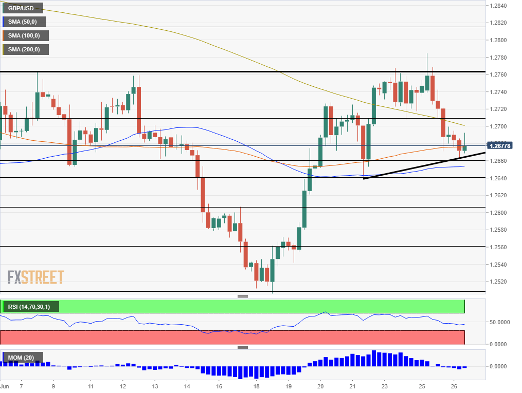 Nombre:  GBP_USD - 2019-06-26T114422.348-636971423144632873.png
Visitas: 433
Tamao: 22.6 KB