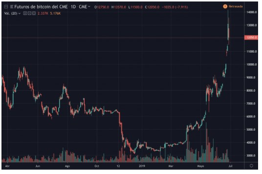 Nombre:  bitcoin.jpg
Visitas: 708
Tamao: 32.0 KB