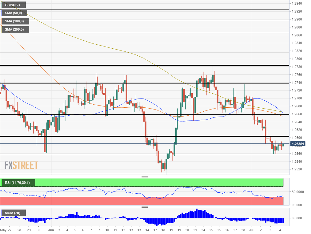 Nombre:  GBP_USD - 2019-07-04T101048.998-636978257906032633.png
Visitas: 64
Tama�o: 28.4 KB