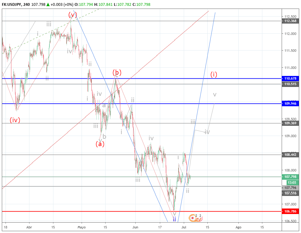 Nombre:  descarga - 2019-07-06T005601.041.png
Visitas: 258
Tama�o: 84.4 KB