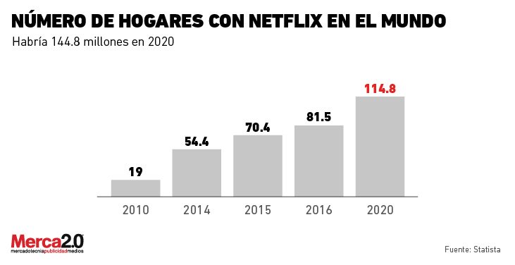 Nombre:  suscriptores_netflix-01-1.jpg
Visitas: 53
Tamao: 20.6 KB